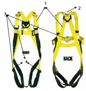 Safety Harness Inspection Checklist and Guidelines 