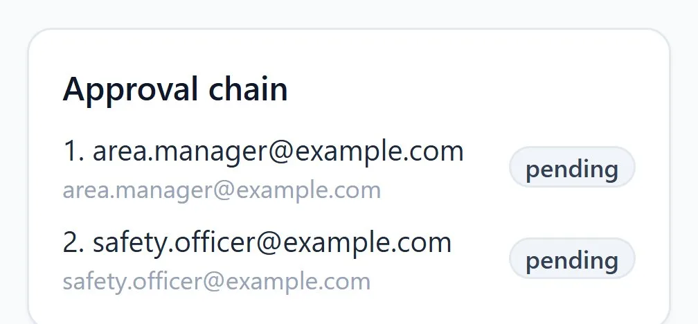 An approval chain on a work permit in POLLE Safety